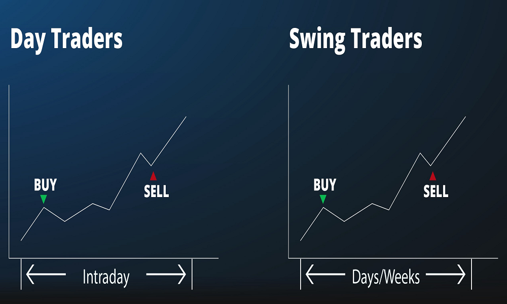 Day Trading VS Swing Trading - Which One is Better?